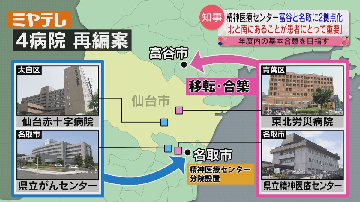 【4病院再編】村井知事　県の精神医療センターが「北と南に1か所ずつあることが患者にとって重要」　宮城県の審議会で「医療センター2拠点化」に反対意見多数を受けて