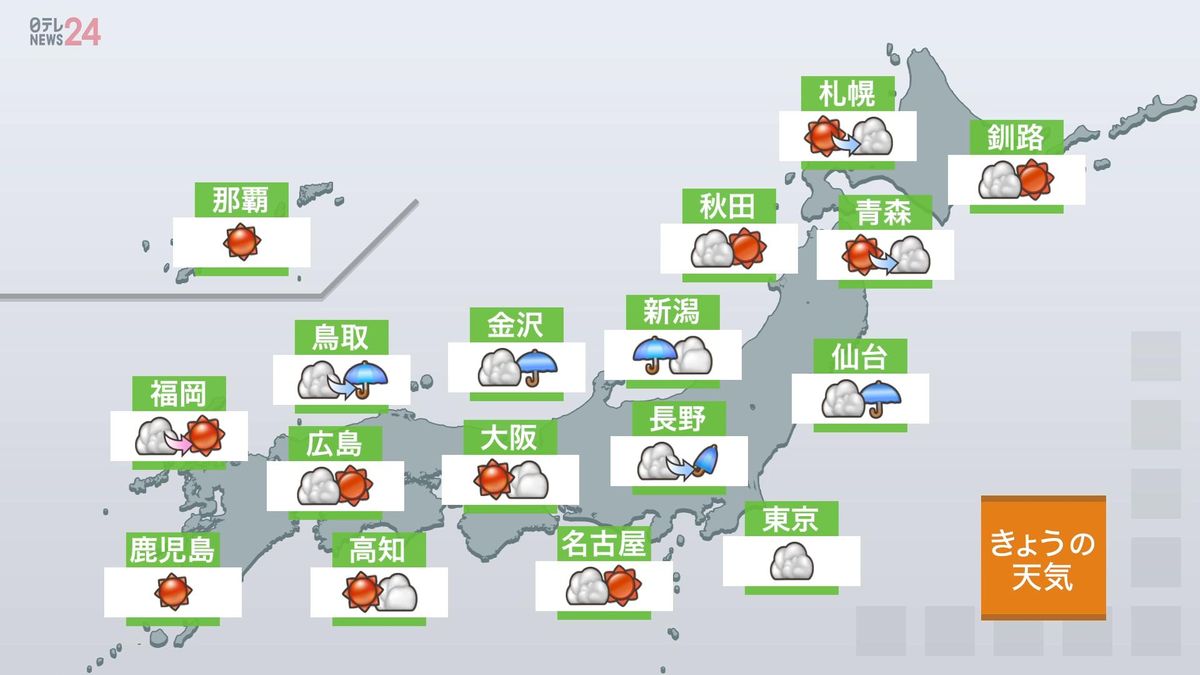 【天気】東北や北陸を中心に雨が降ったりやんだり　近畿北部・山陰でも雨　関東は北部ほど雨が降りやすい