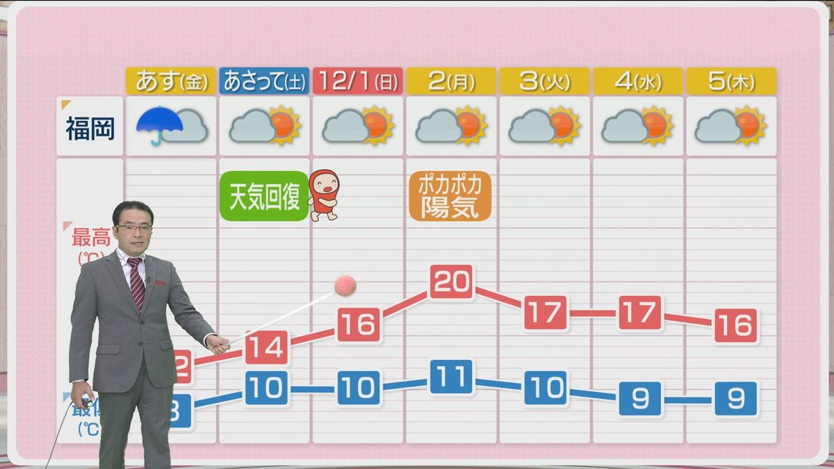 堀井気象予報士のお天気情報　めんたいワイド　11月28日