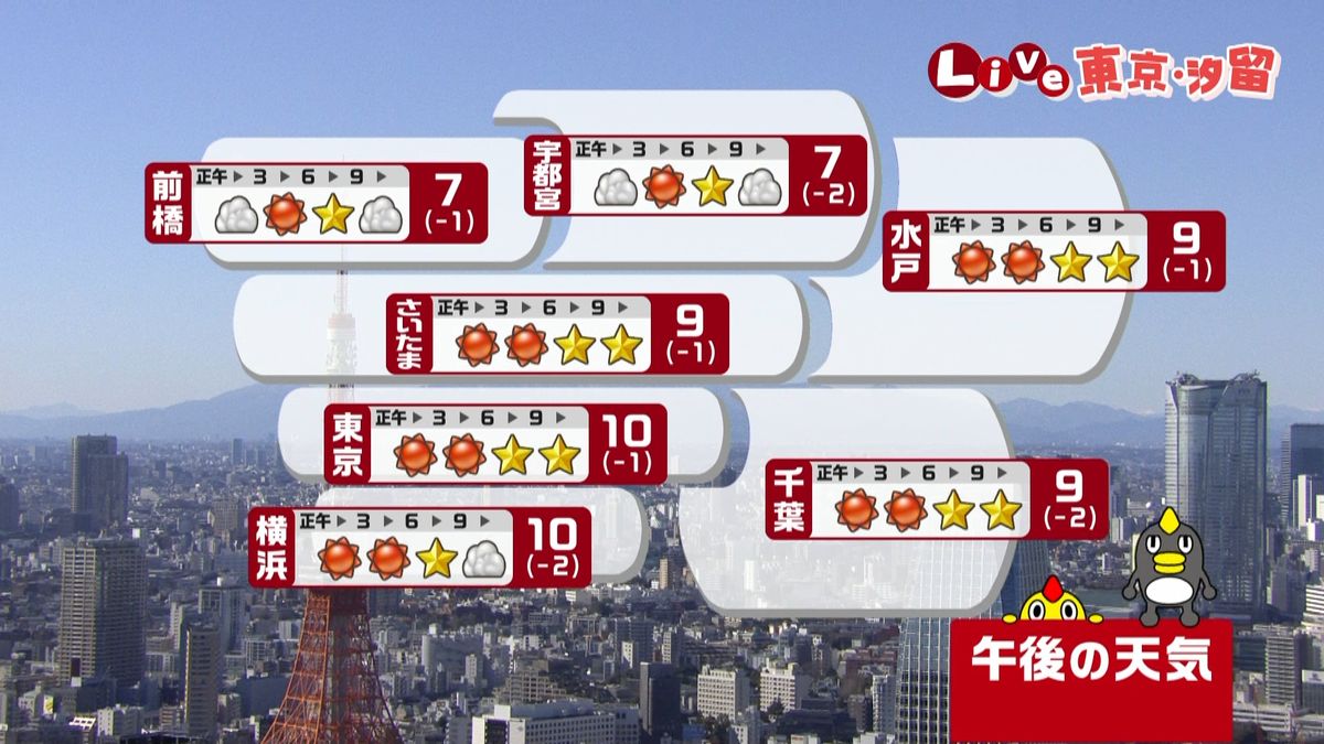 【天気】北日本・北陸　雪伴い非常に強い風