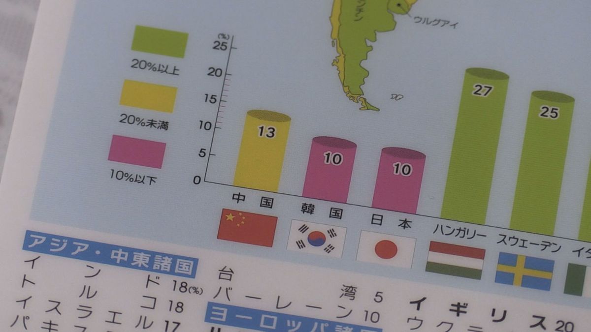 世界の消費税を学ぶクリアファイル　福井間税会が県内の中学生に寄贈　ハンガリーは27％