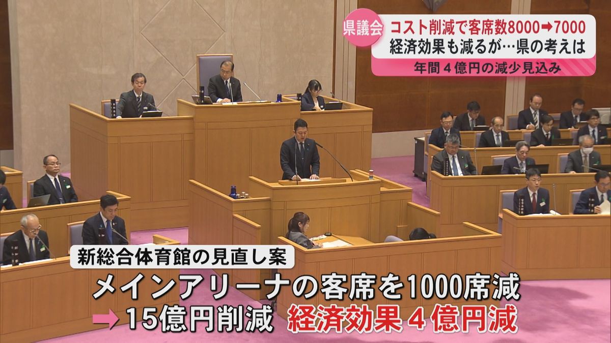 県の新総合体育館の建設計画　コスト削減で客席減…経済効果への影響は？県議会で質疑