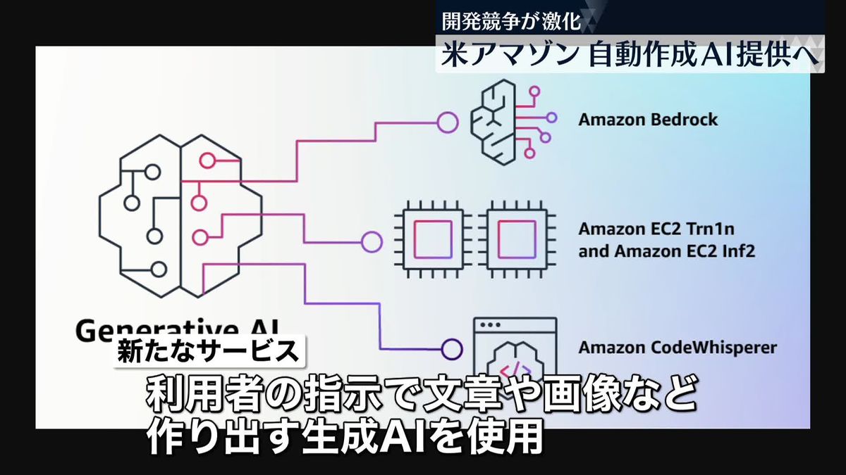 米アマゾン、AIサービスの提供を発表　文章など自動作成