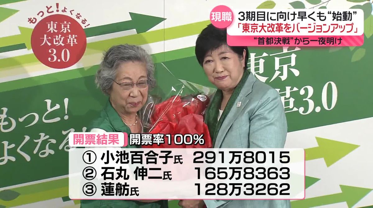 “首都決戦”から一夜、小池氏は早くも始動　2位・石丸氏“支持広げたワケ”　蓮舫氏は…