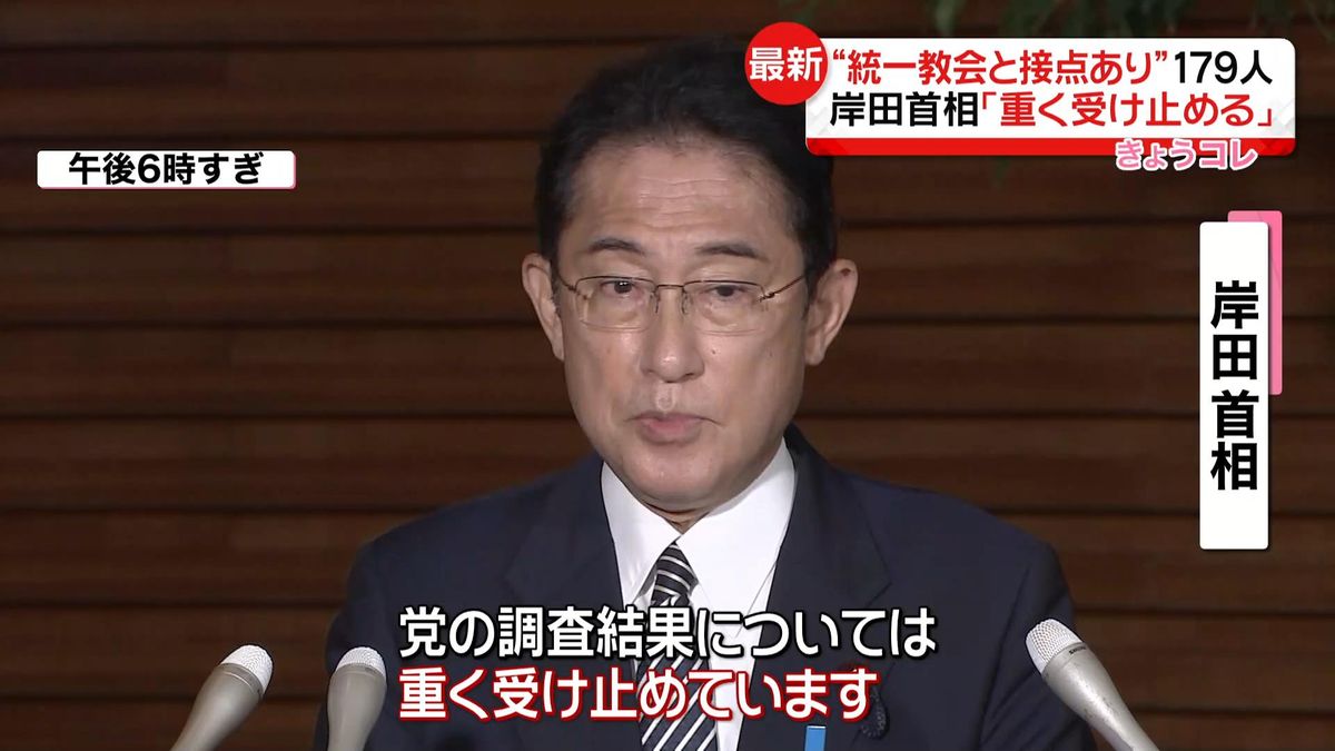 岸田首相「重く受け止めています」自民党国会議員179人が「“統一教会”と接点あり」