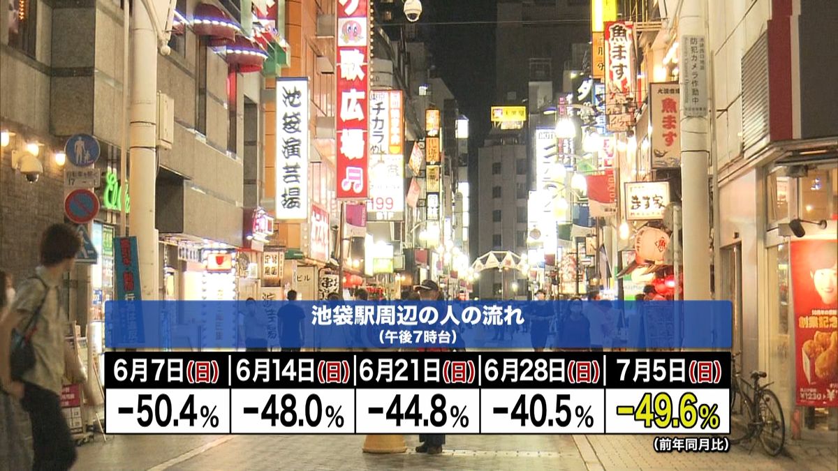 ５日連続１００人超え…通勤客から心配の声