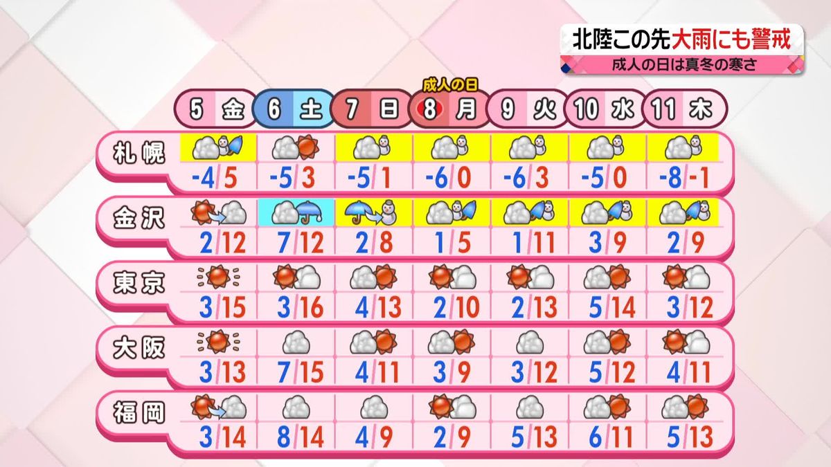 【天気】全国的に3月並みの気温　北陸は夜から雨の可能性