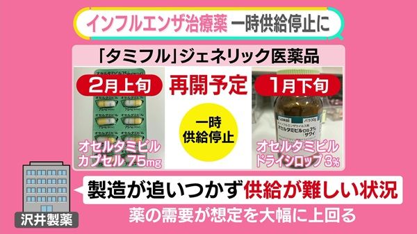 インフル“過去最多”──薬は足りる？一部「ジェネリック」が供給停止に　「粉薬しか」…子どもの薬は？【#みんなのギモン】