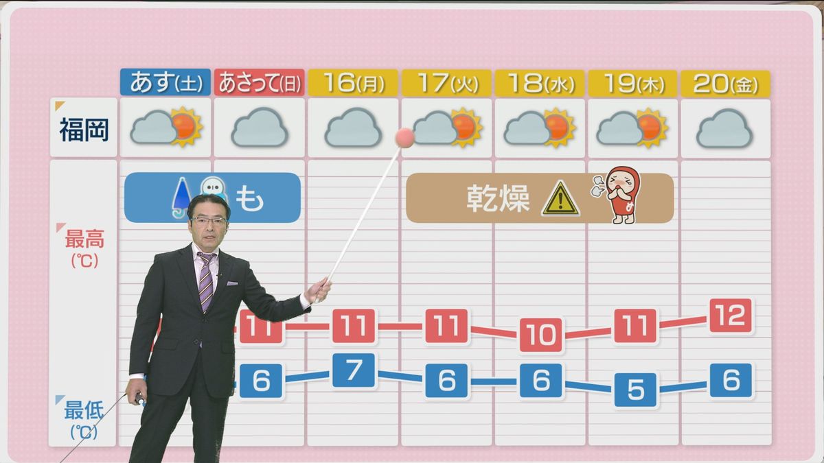 堀井気象予報士のお天気情報　めんたいワイド　12月13日