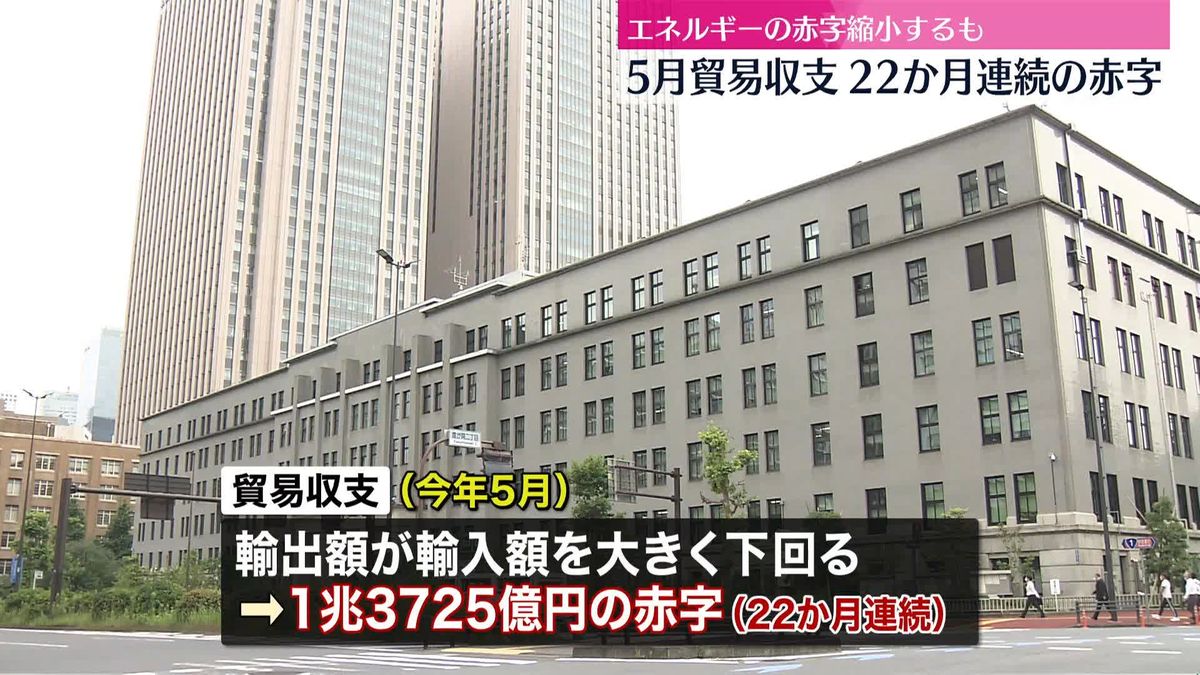 貿易収支22か月連続の赤字　5月の赤字は1兆3725億円