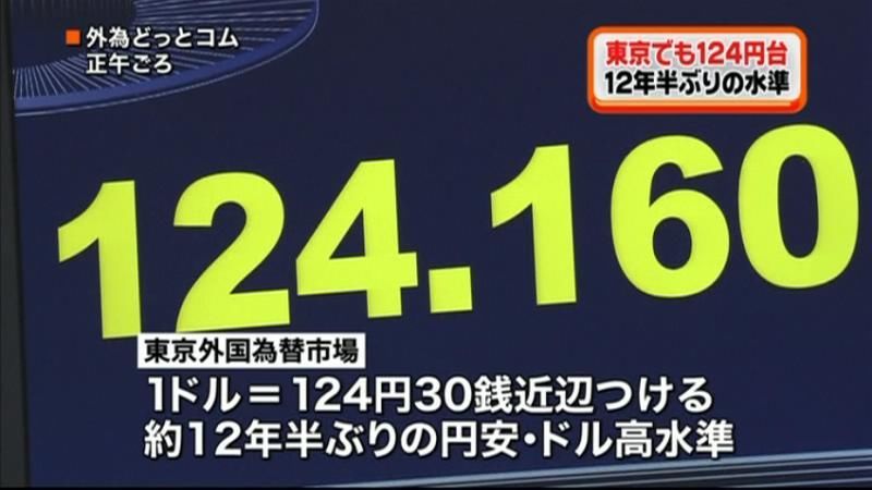 東京円１２年半ぶりの安値　一時１２４円台