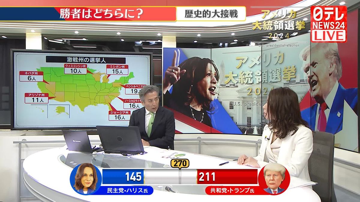 【解説】アメリカ大統領選　歴史的大接戦…勝敗はどちらに？（6日午後1時現在）