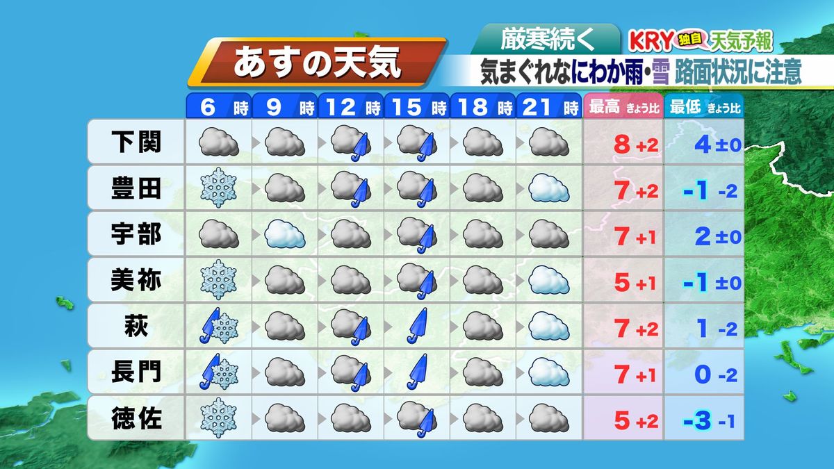 19日(火)の天気予報