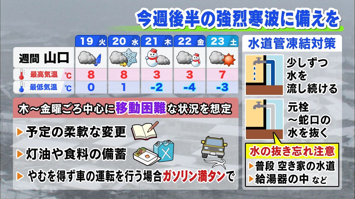 あす19日(火)は所々にわか雨・雪　今週後半は一段と強烈な寒波襲来…寒波への心構えを解説！【山口天気 夕刊12/18】