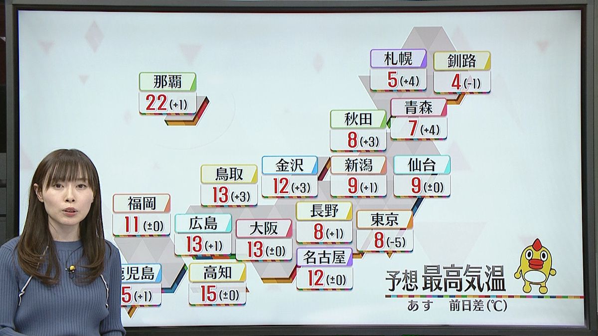 【天気】広く晴れ　関東は沿岸部中心に雨