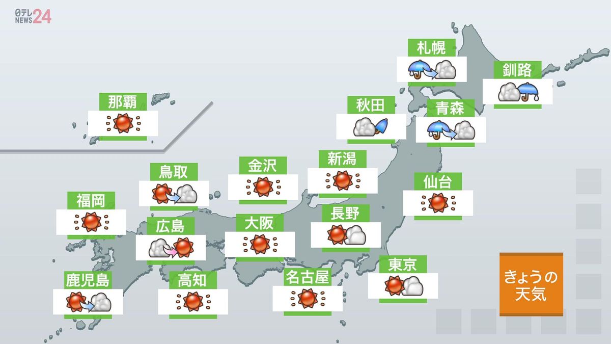【天気】北海道と東北北部は大気不安定…急な強い雨や落雷などに注意　東北南部から九州は広く晴れ