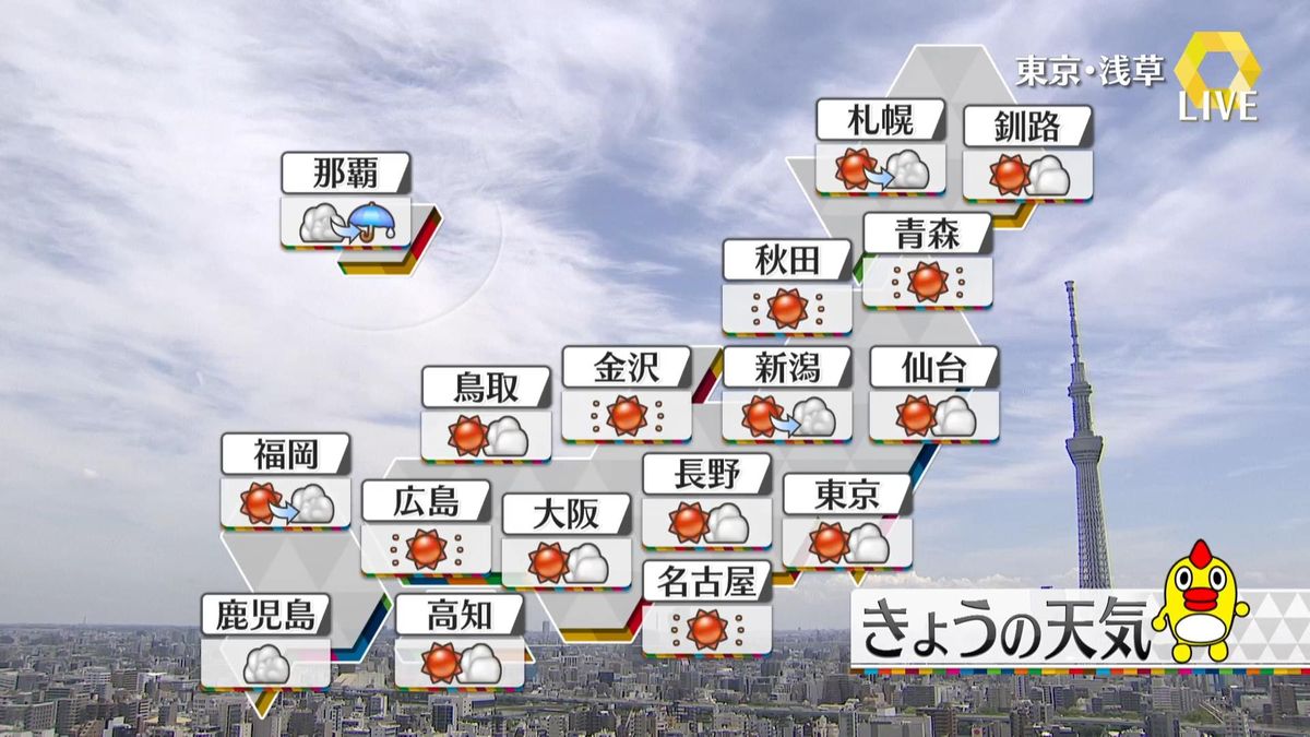 【天気】午後も広い範囲で晴れ　西日本～東北の山沿いでにわか雨や雷雨