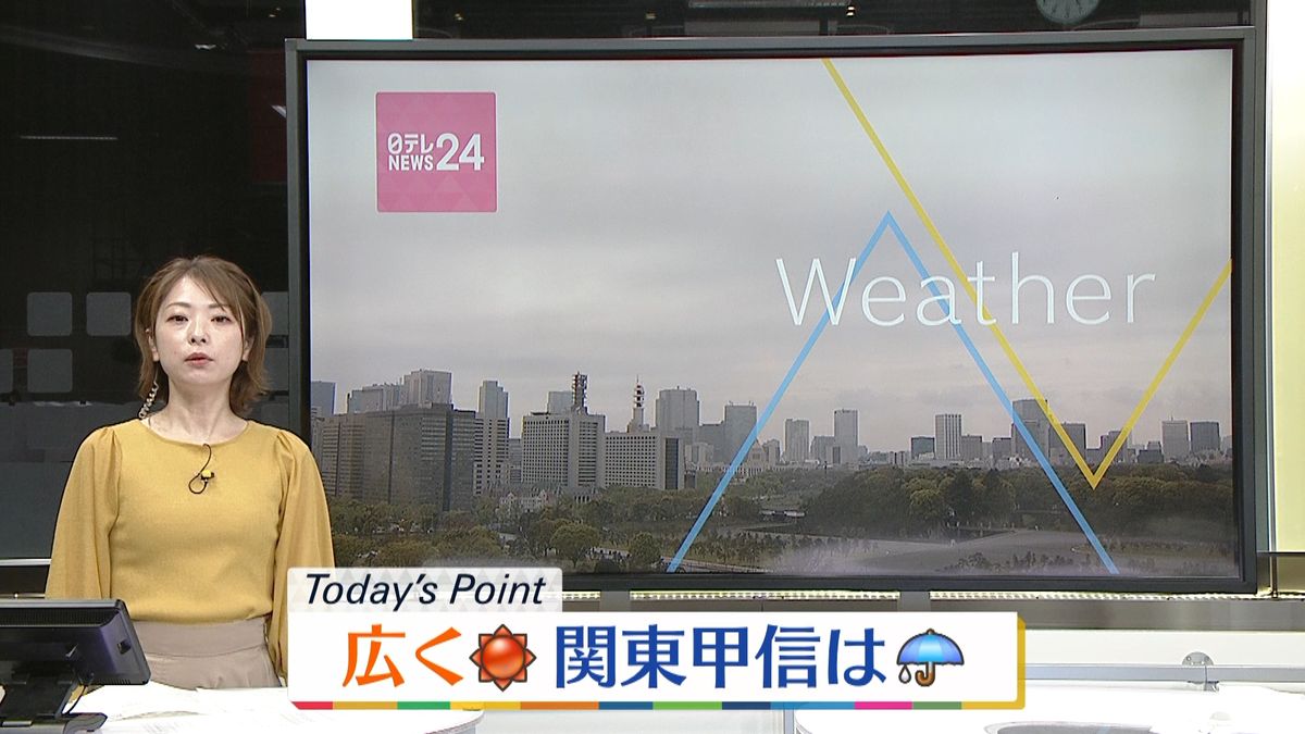 【天気】広く晴れも…関東は雨で気温も↓