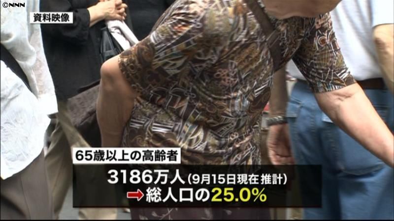 戦後最多…日本の高齢者、総人口の２５％に