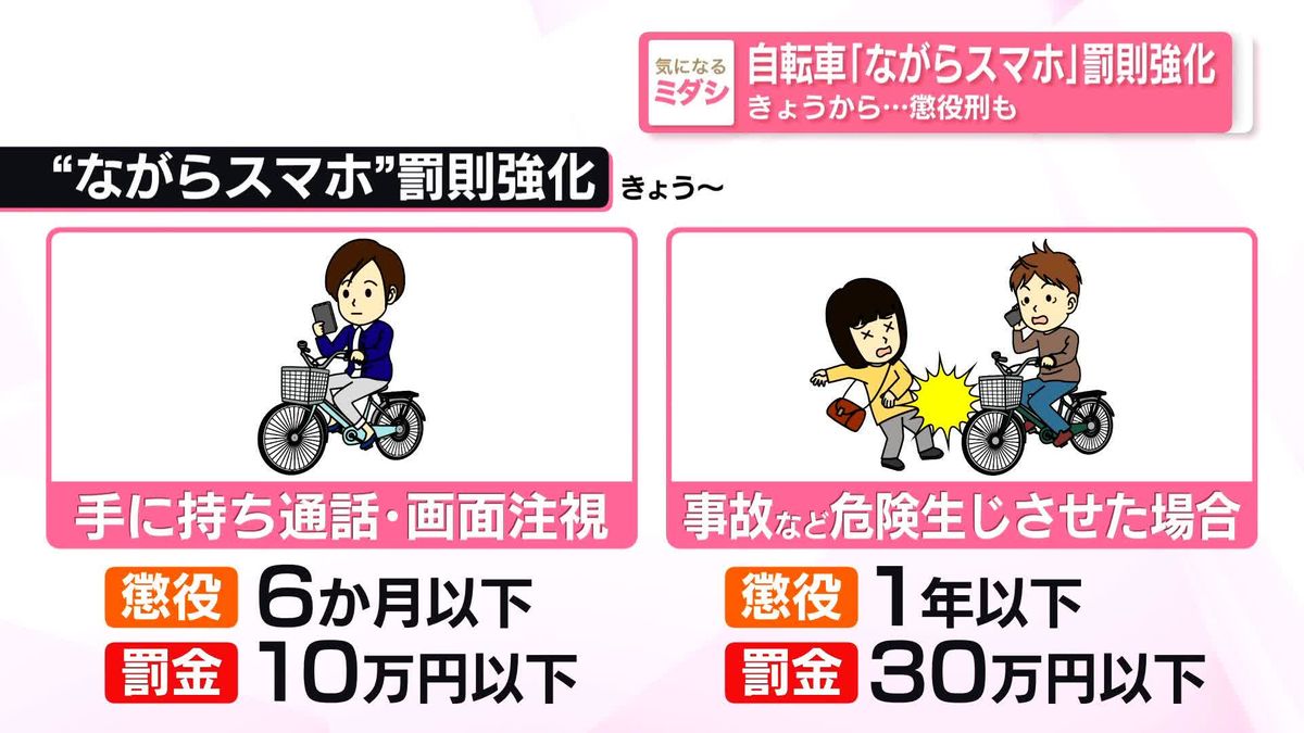 自転車「ながらスマホ」…11月1日より罰則強化、「酒気帯び運転」にも罰則新設