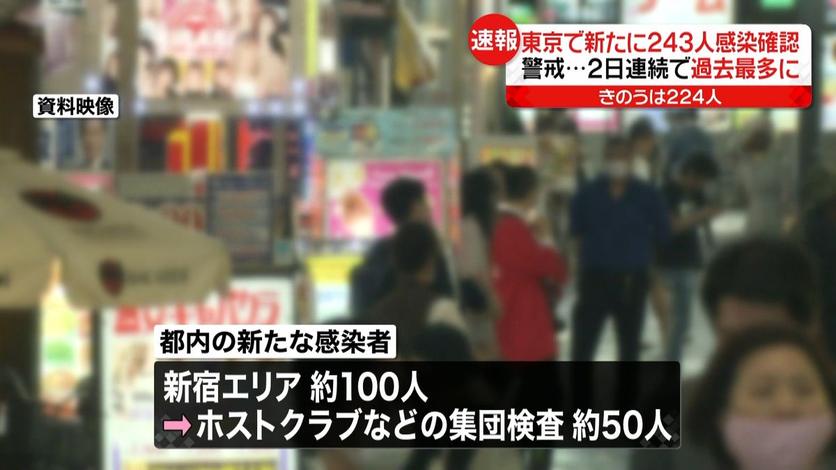 １日当たり過去最多更新　東京２４３人感染