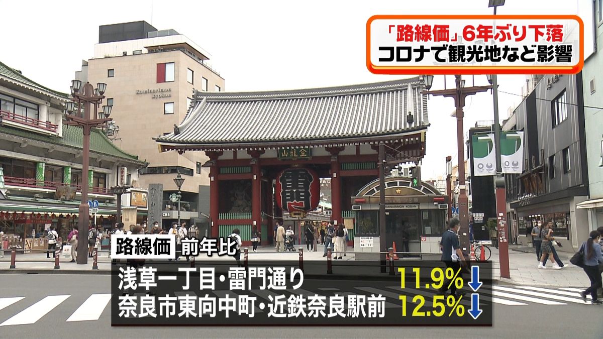 路線価６年ぶり下落　観光地などコロナ影響