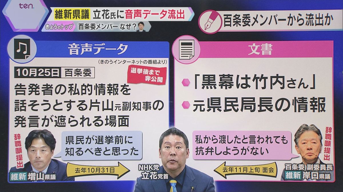 【解説】立花氏に“情報提供”　維新県議２人が百条委員辞職願提出　議会による懲罰に発展する可能性も