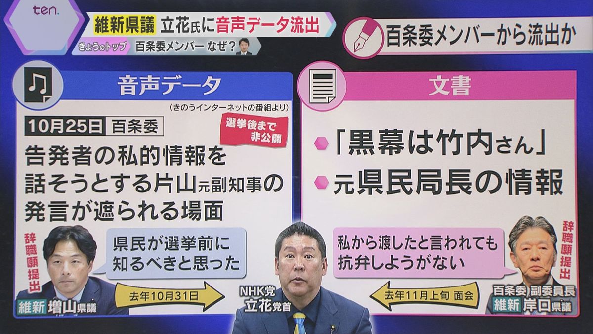 立花氏に百条委メンバーから流出か