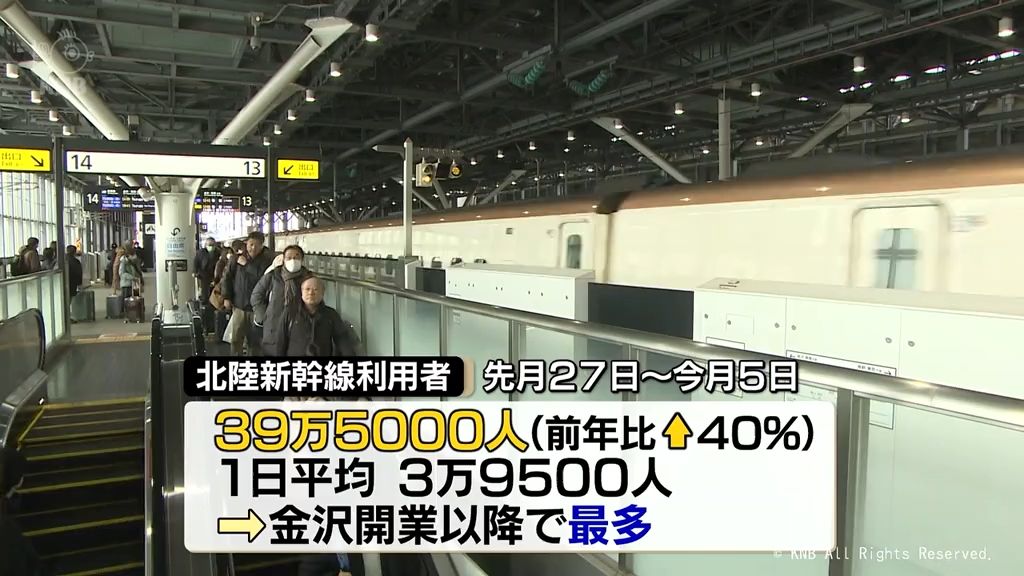 年末年始の北陸新幹線　利用者数は開業後最多　