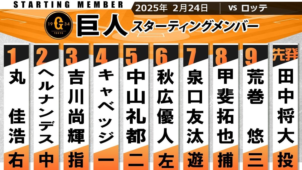 【巨人スタメン】田中将大が先発登板！甲斐拓也とバッテリー　ドラ3ルーキー・荒巻悠も起用　前日守備に注文の浅野翔吾は外れる