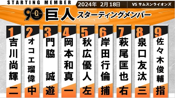 【巨人】ルーキー3選手がスタメン　今キャンプ初の対外試合　4番岡本和真　5番秋広優人