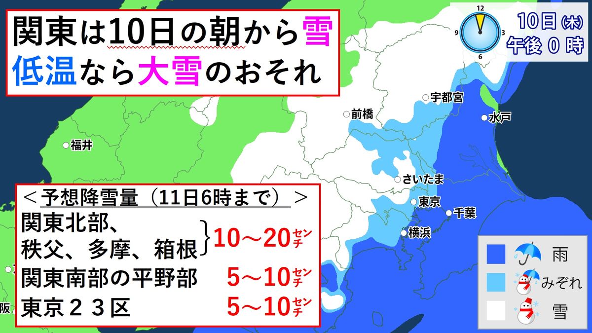 関東　10日は大雪のおそれ