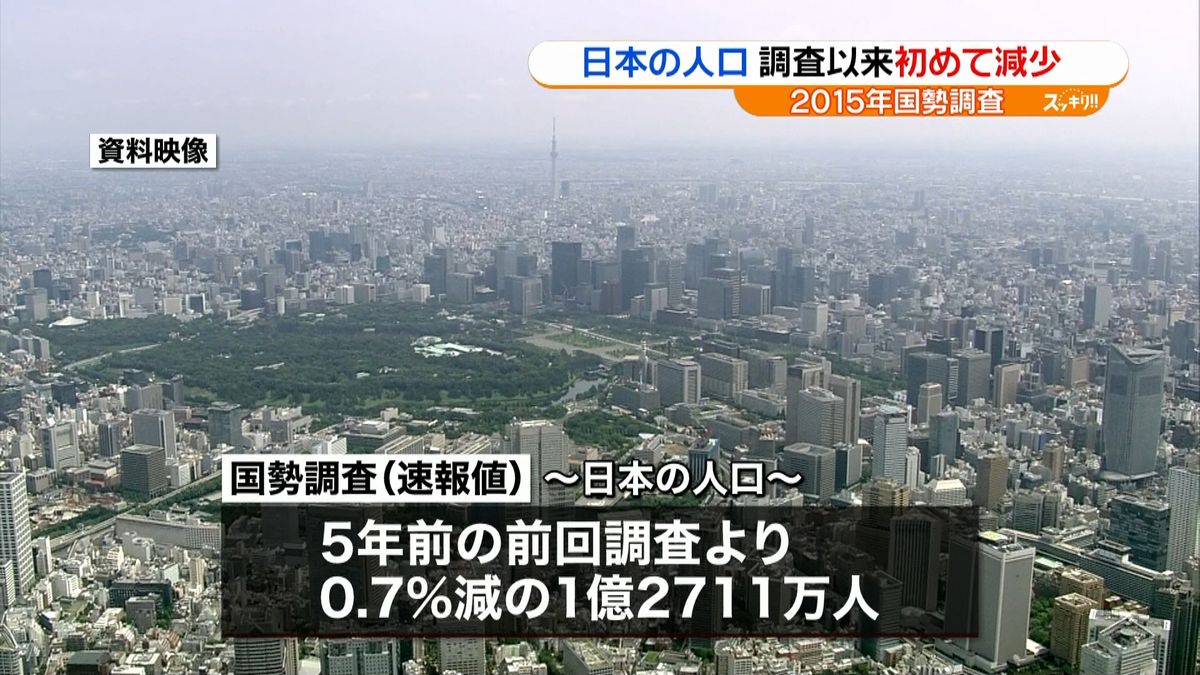 日本の人口　調査開始以来初めて減少