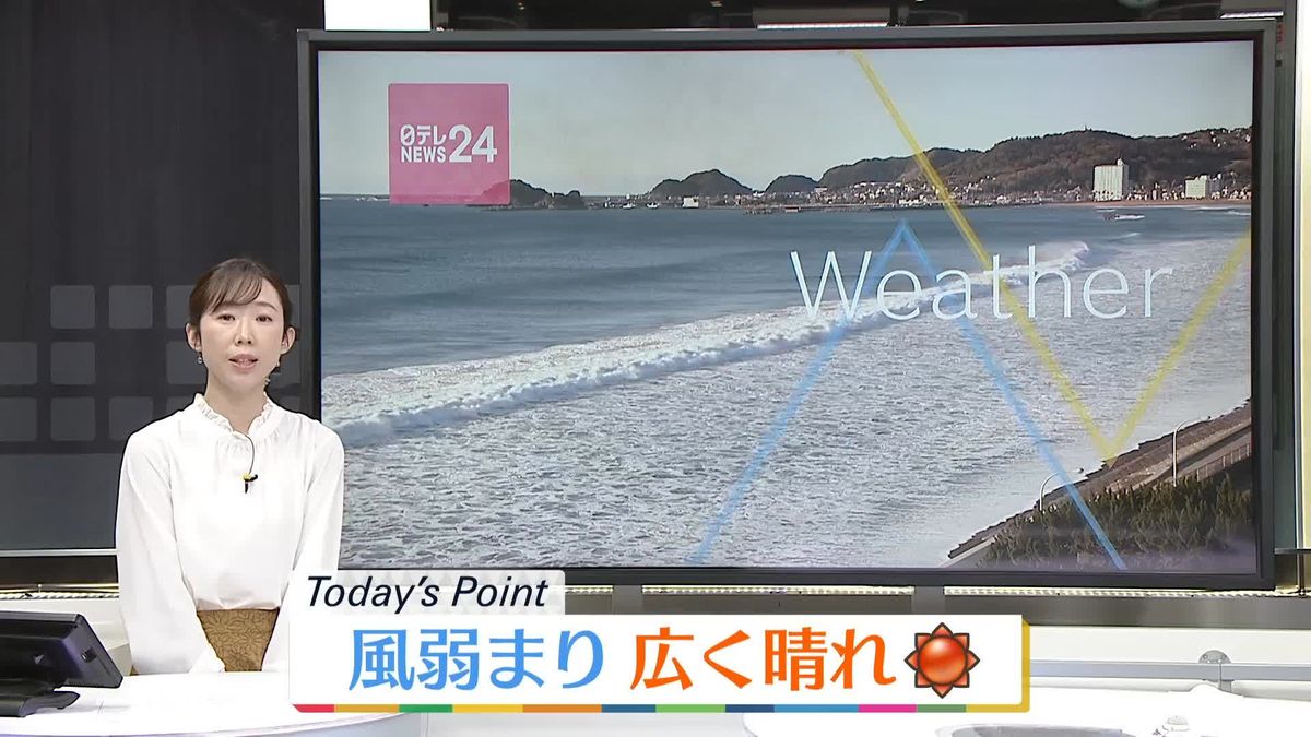 【天気】日中は広い範囲で晴れ　北海道では夜にかけても強風に注意　北日本の太平洋側～関東沿岸は引き続き高波に警戒