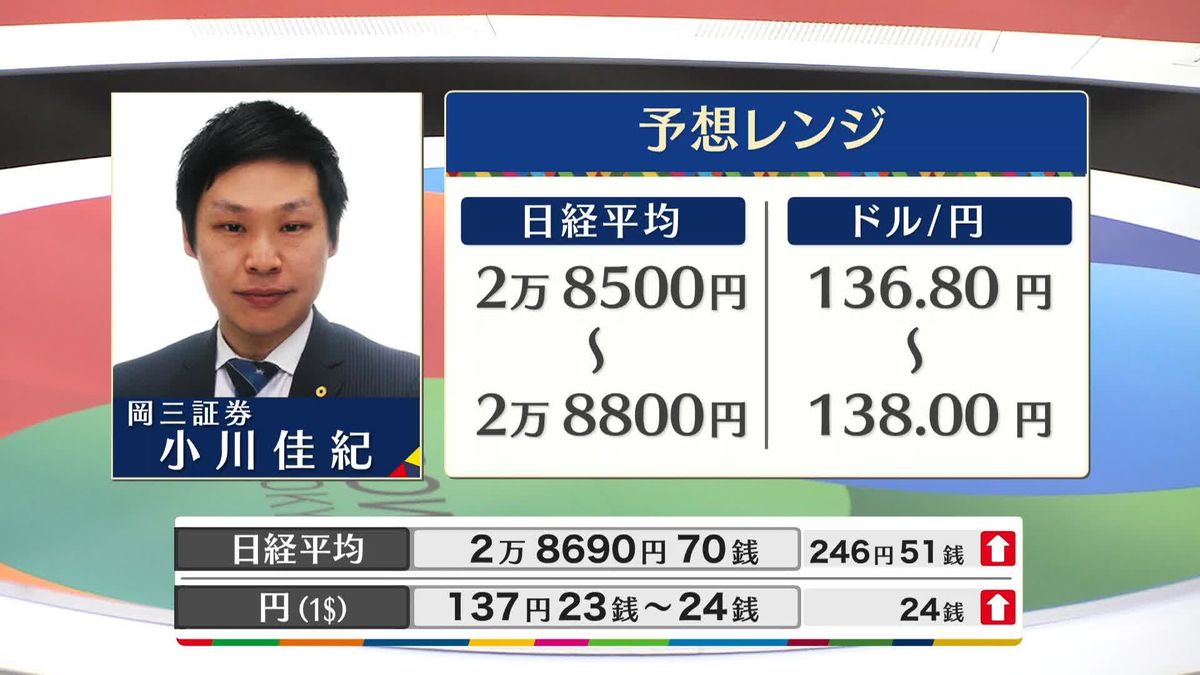 きょうの株価・為替予想レンジと注目業種