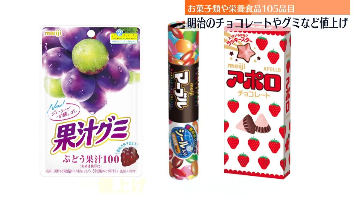 明治　お菓子類、栄養食品、計105品目を9月5日発売分から“値上げ”へ