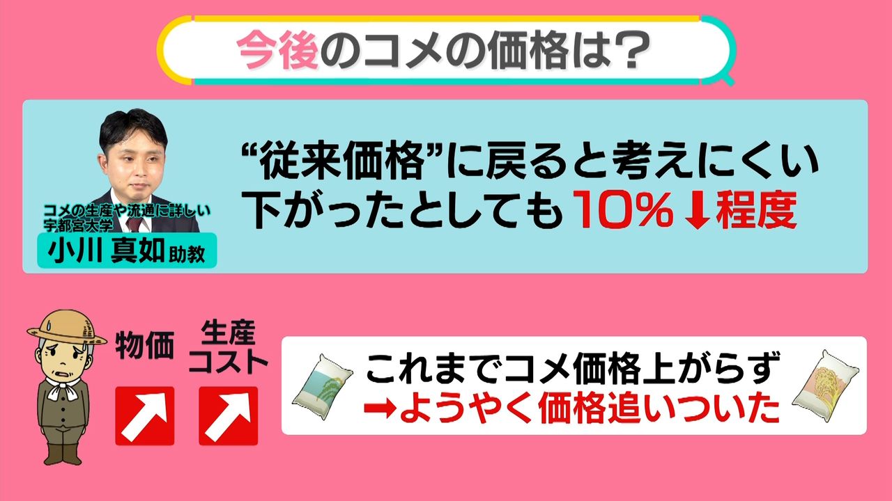 新米の価格「1.5倍」──高止まりナゼ？戻る？ 「JAより1万円高く」…取り合いに 正しい保存方法は【#みんなのギモン】（2024年10月30日掲載）｜日テレNEWS  NNN