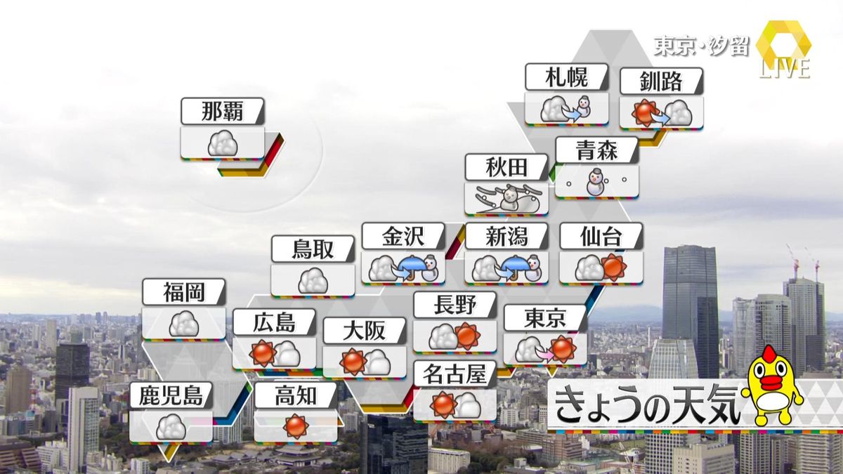 【天気】日本海側の雪や雨、夜から再び強まる　太平洋側も雲多め