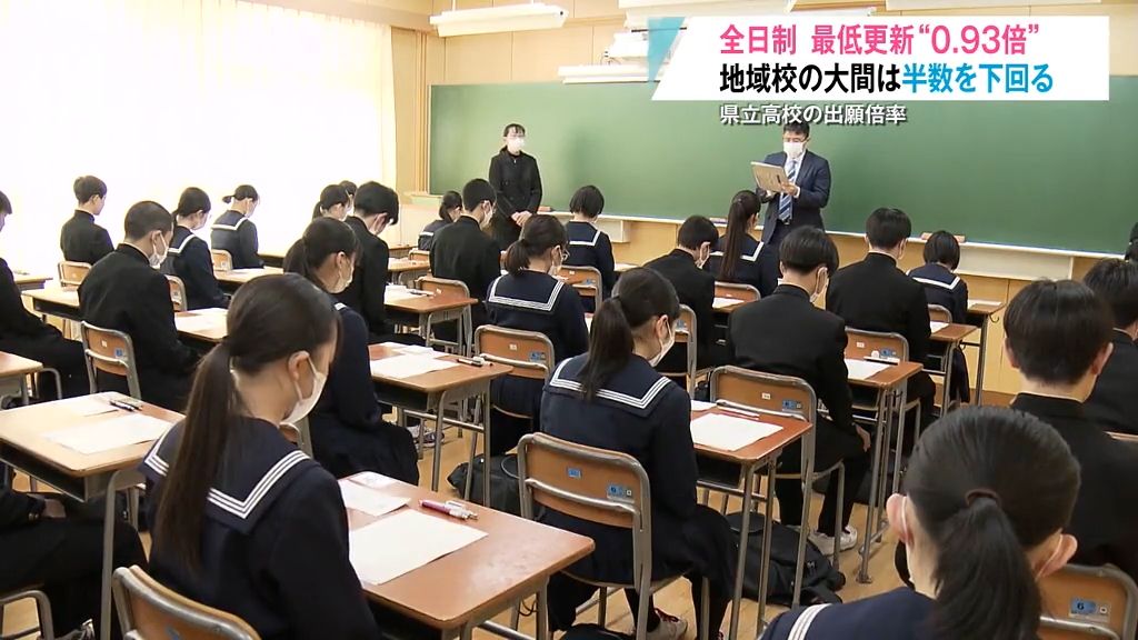 【学科別一覧】県立高校入試の出願倍率　全日制は過去最低「0.93倍」“地域校”の大間が半数割れ「生徒数の減が大きな要因」　青森高校1.07倍　八戸高校1.04倍　弘前高校1.18倍　青森県