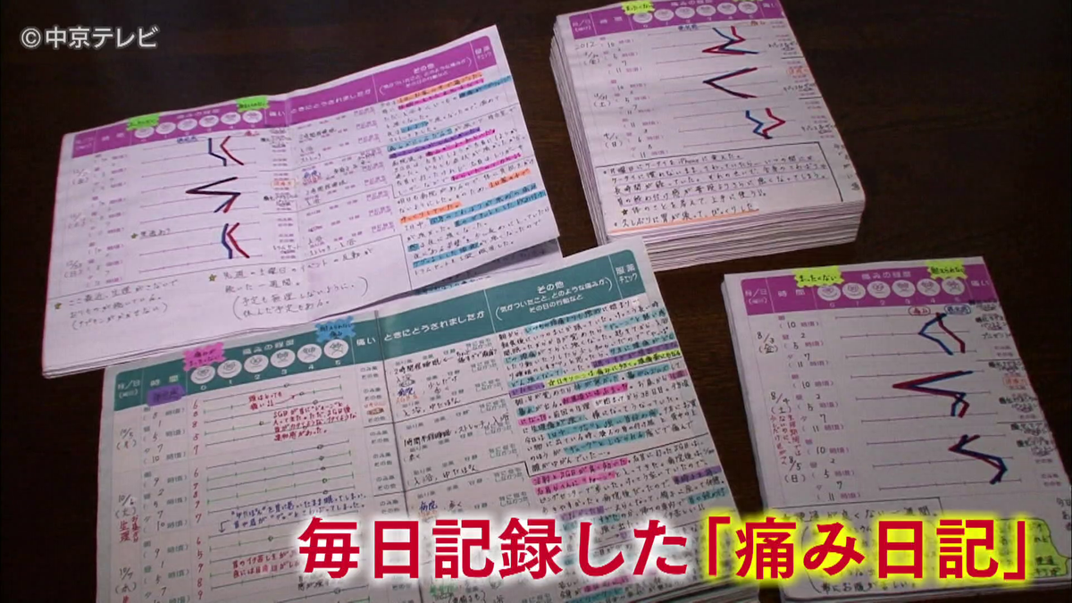 自らの病気の症状を記録した「痛み日記」