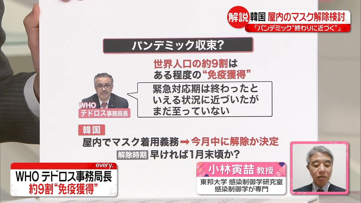 【専門家解説】WHOテドロス事務局長…世界人口の約9割“免疫獲得”　海外では新たな動きも　新型コロナ