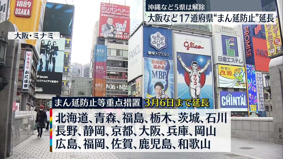 大阪など17道府県“まん延防止”来月6日まで延長　沖縄など5県は予定通り20日に解除へ