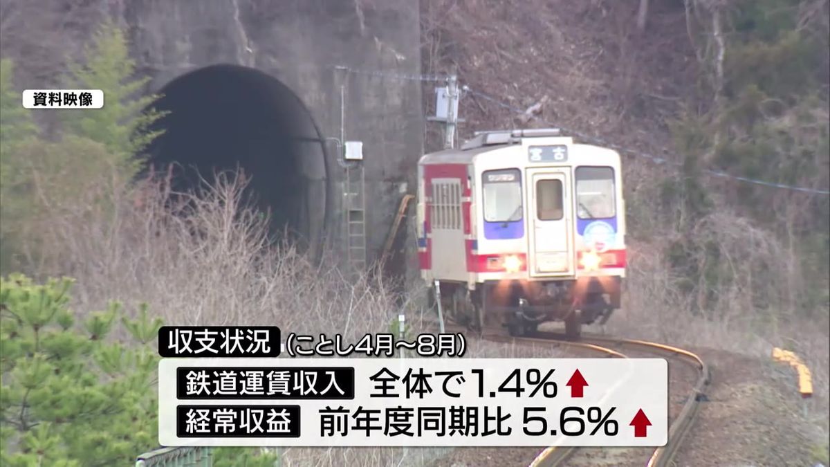 【三鉄】今年度の決算　過去最大の赤字見通し　経常損益7億1557万4000円