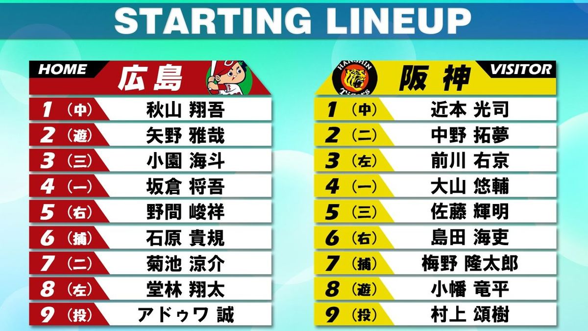 【スタメン】3連敗中の広島は堂林が8番で出場　2連勝中の阪神は7番・梅野以外の野手を変えず