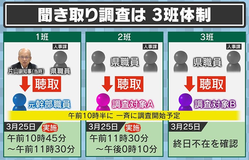 聞き取り調査は3班体制