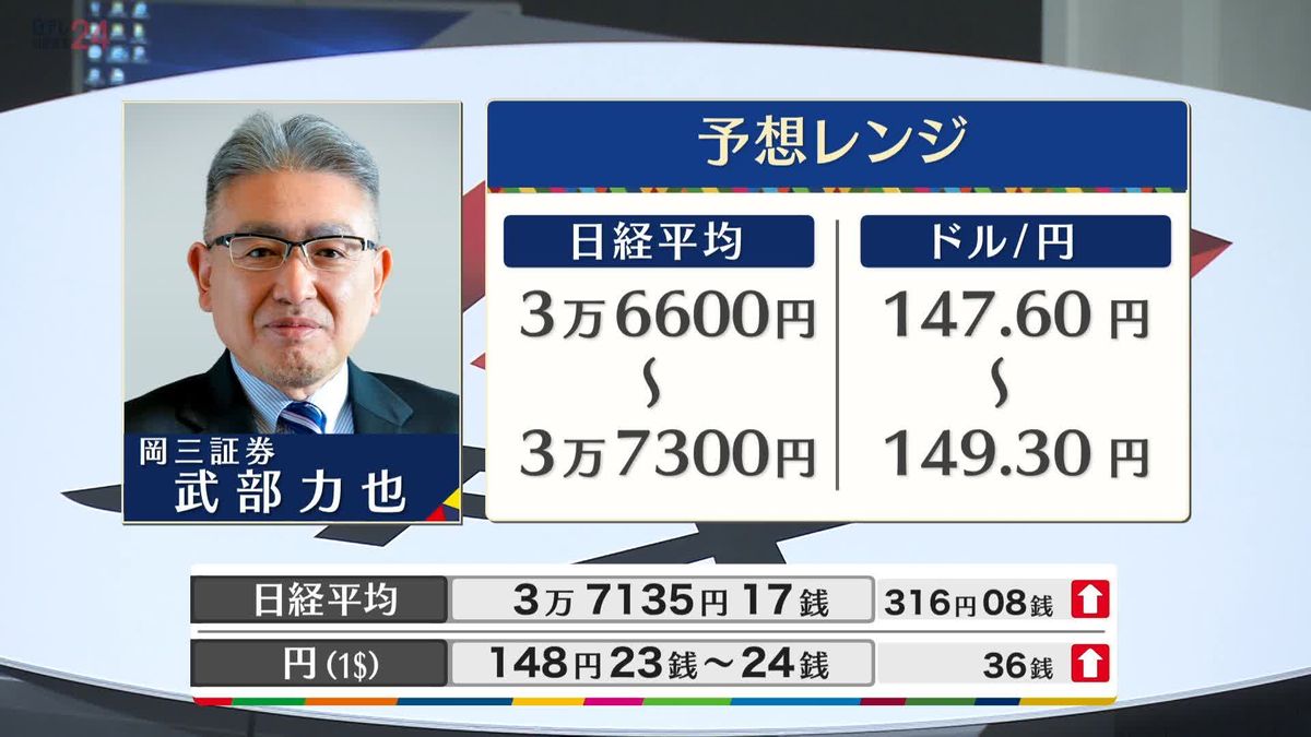 きょうの株価・為替予想レンジと注目業種