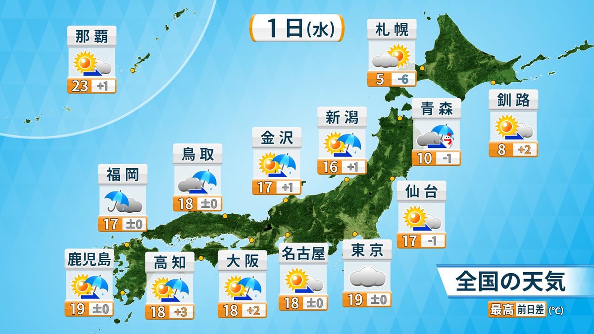 【天気】雨の所多く、東・北日本の標高高い所は雪に　雷伴い雨脚強まることも