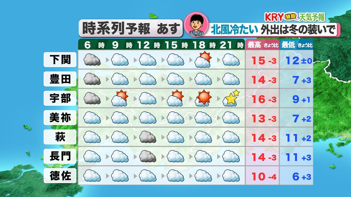 あす23日(土)時系列予報