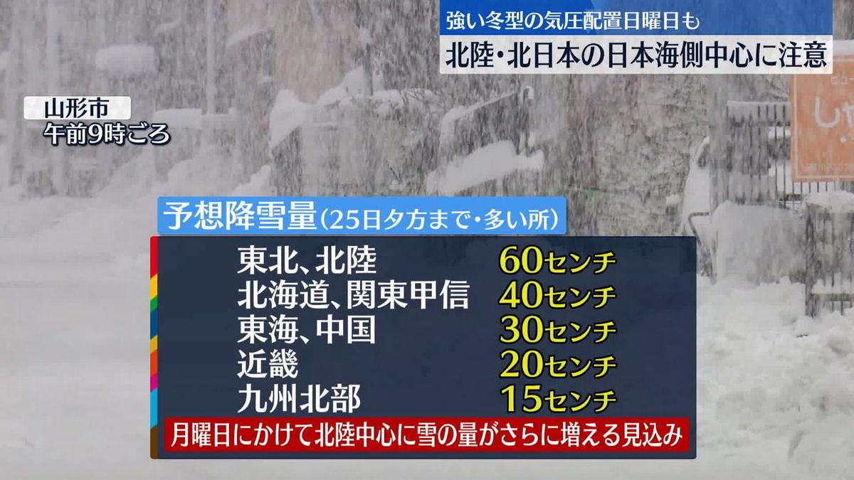 【天気】北陸や北日本の日本海側で雪続く見通し