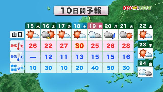 10日間天気